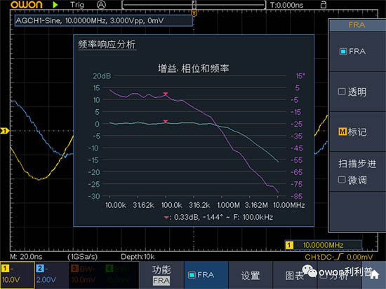 频率特性曲线